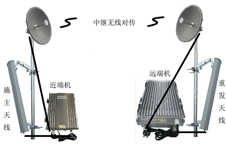 安次智能无线拉远移频中继直放站近端机远端机